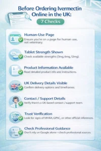 7 checks before ordering ivermectin online in the UK