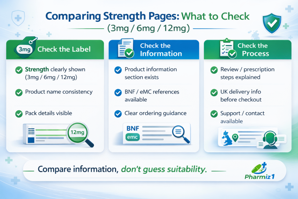 What to check on 3mg 6mg and 12mg ivermectin product pages in the UK (product info checklist)